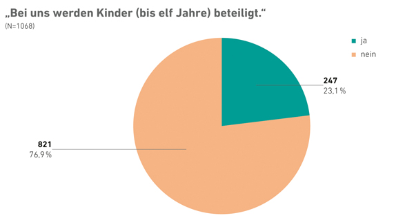 Vergrößerte Ansicht per Klick