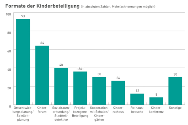 Vergrößerte Ansicht per Klick