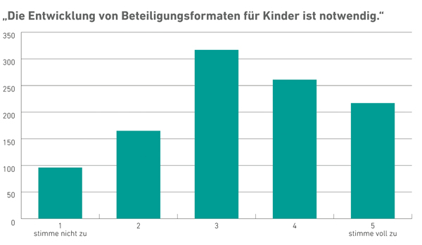 Vergrößerte Ansicht per Klick