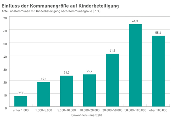 Vergrößerte Ansicht per Klick