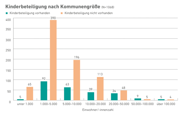 Vergrößerte Ansicht per Klick