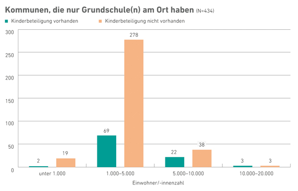 Vergrößerte Ansicht per Klick