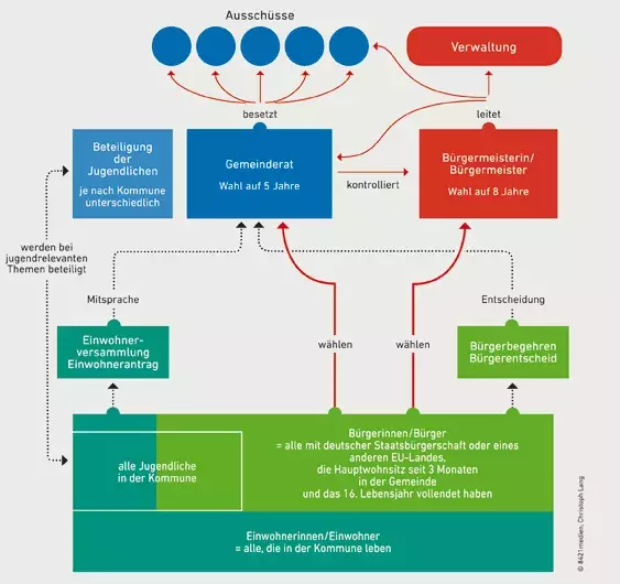 Grafik: 8421 medien.de, Christoph Lang 