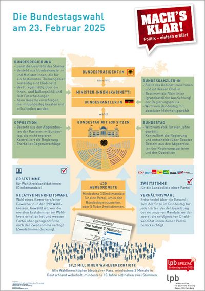 MK INFO-POSTER A2: Bundestagswahl 2025