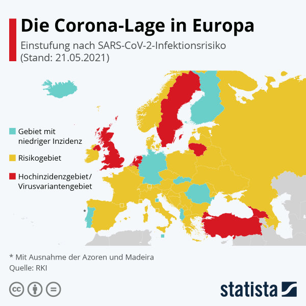 Die Corona-Lage in Europa. Grafik: statista / Quelle: RKI. Referenzlink: https://de.statista.com/infografik/24909/sars-cov-2-infektionsrisiko-in-europa/