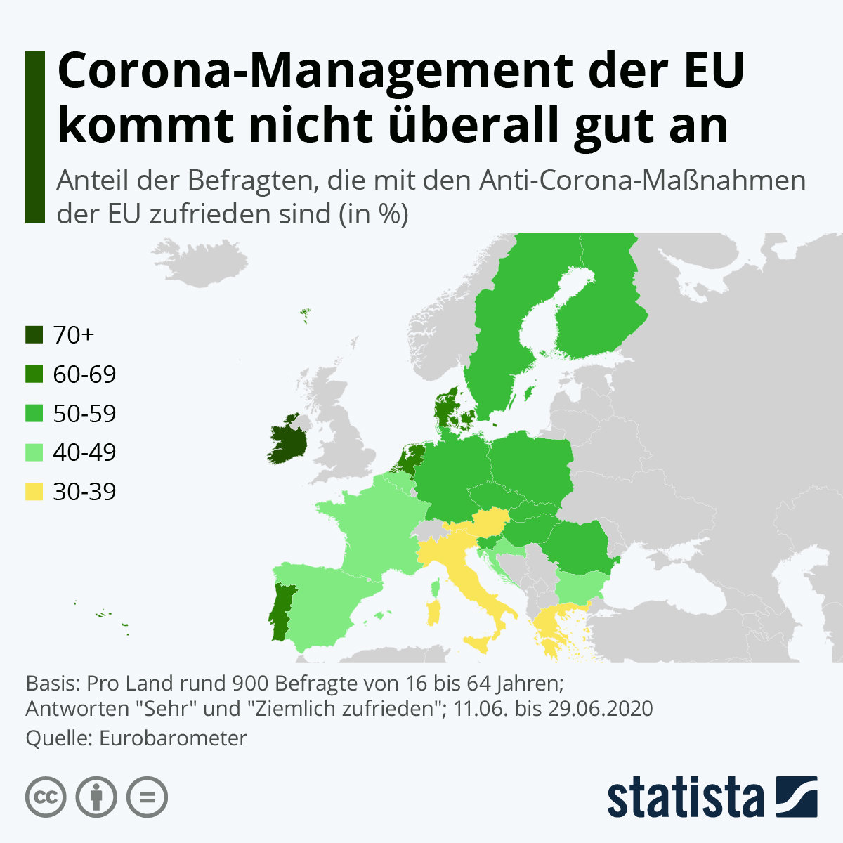 Corona-Managment der EU kommt nicht überall gleich gut an. Grafik: statista / Quelle: Eurobarometer.