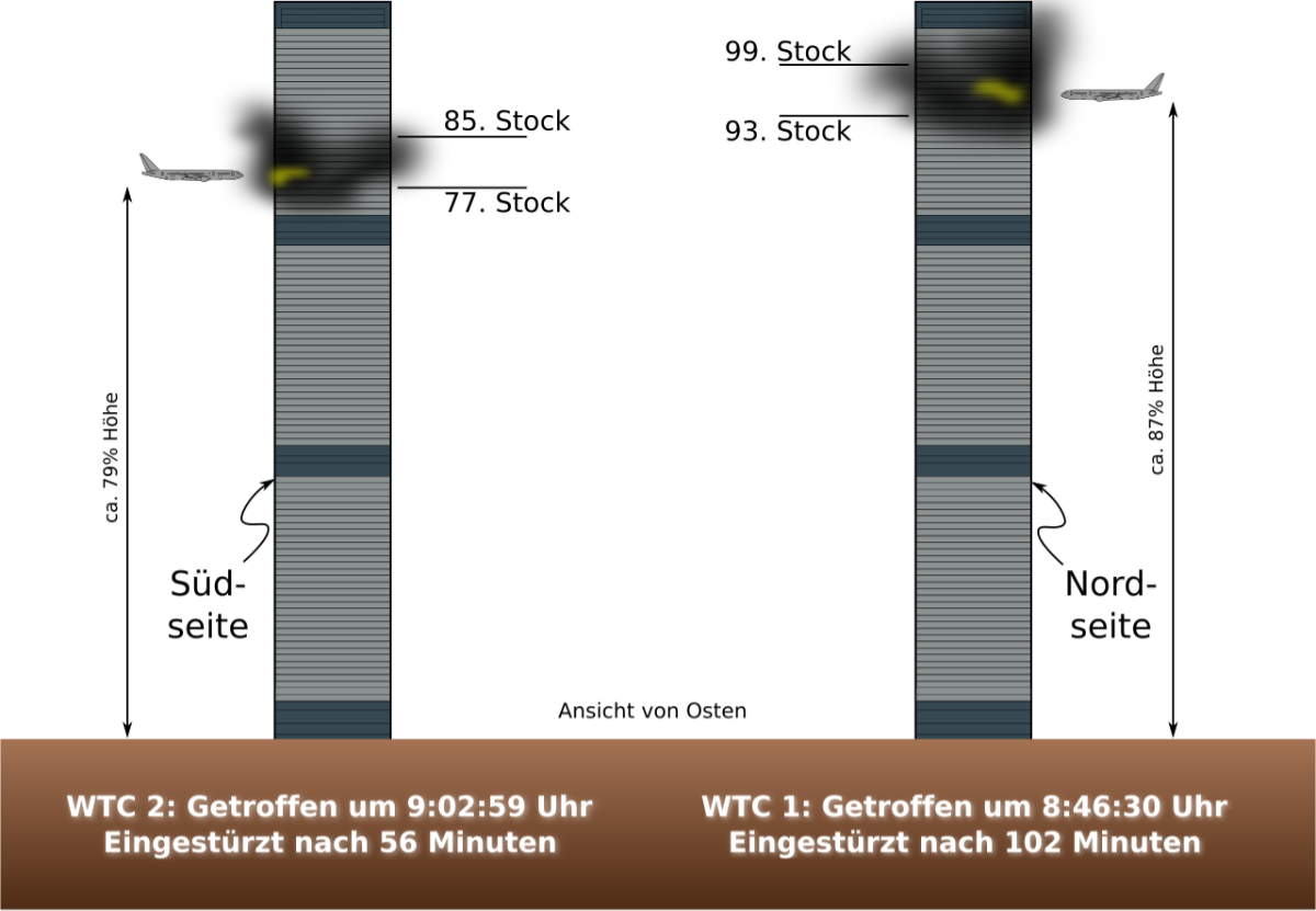 Grafische Darstellung der Flugzeugeinschläge ins WTC. Grafik: Dominik Menke, wikimedia CC BY-SA 3.0