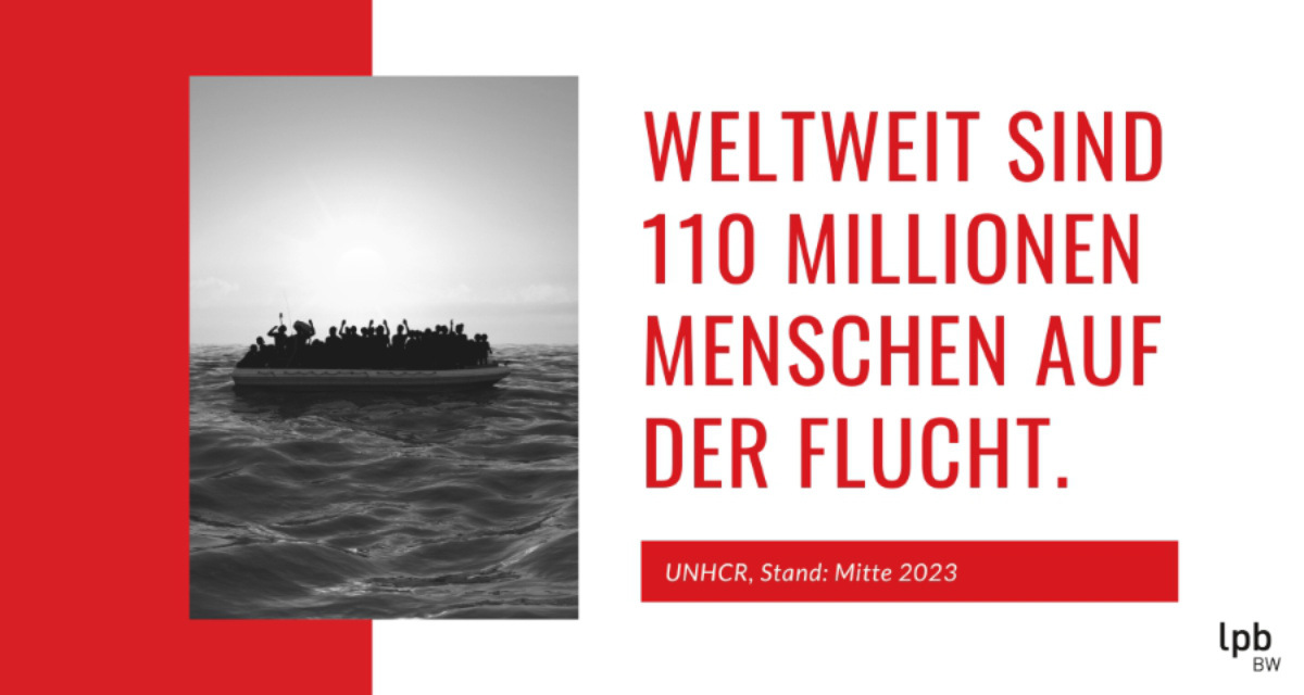 Weltweit sind 110 Millionen Menschen auf der Flucht. Infos: UNHCR, Grafik: LpB BW via Canva.Infos: UNHCR, Grafik: LpB BW via Canva.