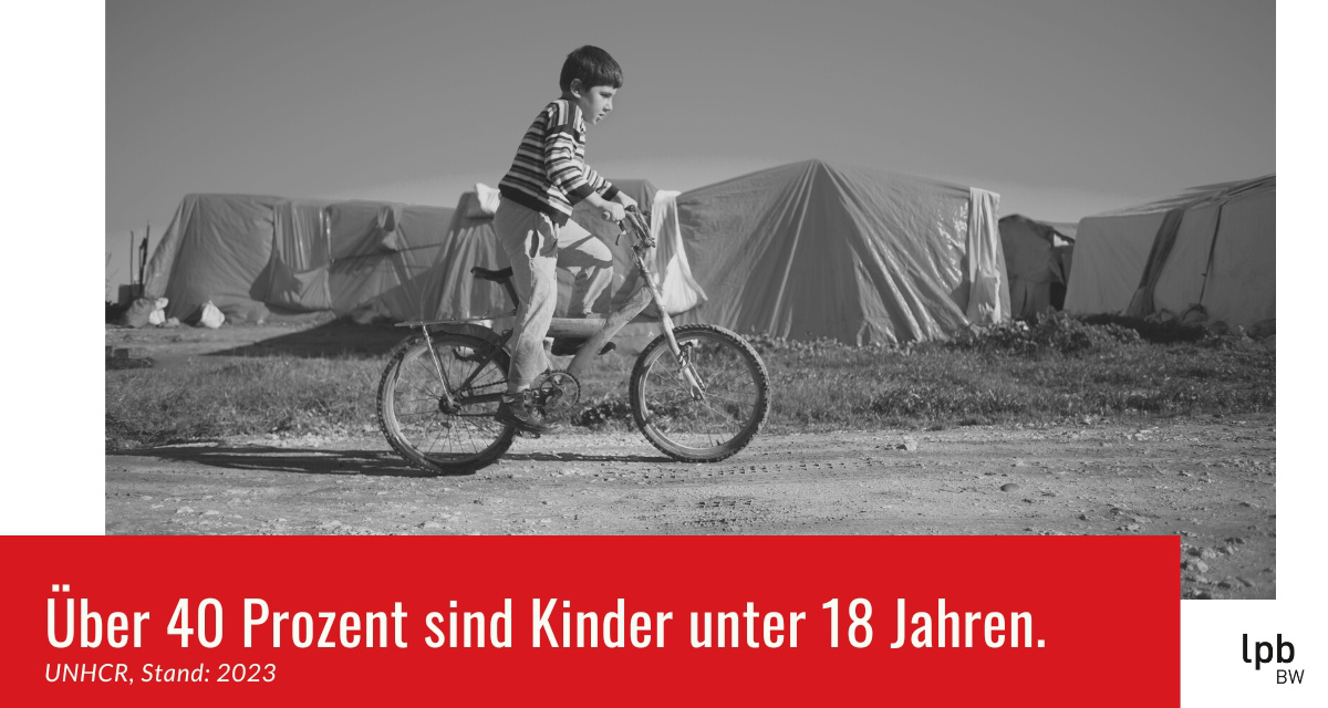 Über 40 Prozent sind Kinder unter 18 Jahren. Infos: UNHCR, Grafik: LpB BW via Canva.