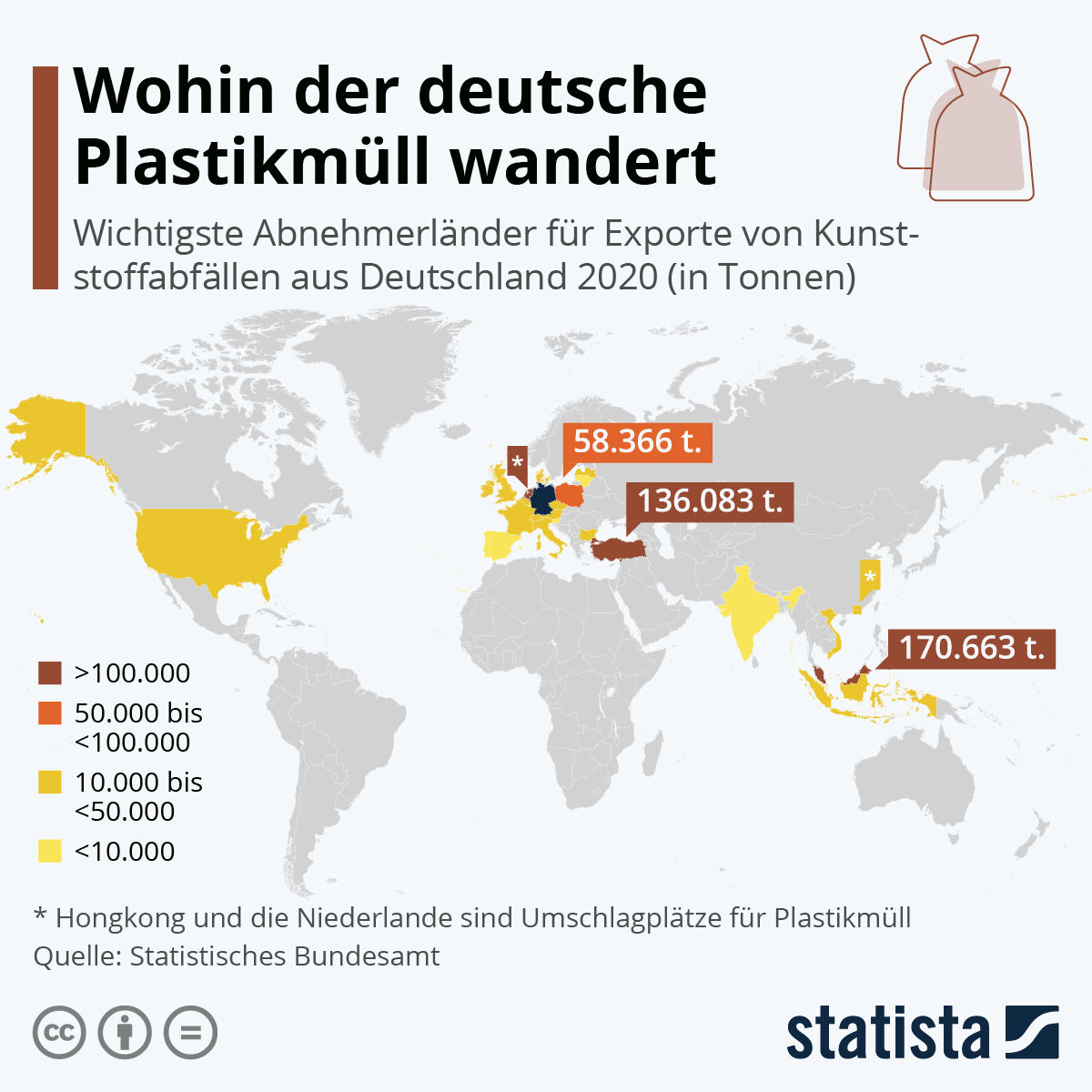 Deutsche Plastikmüllexporte 2020. Grafik: Statista